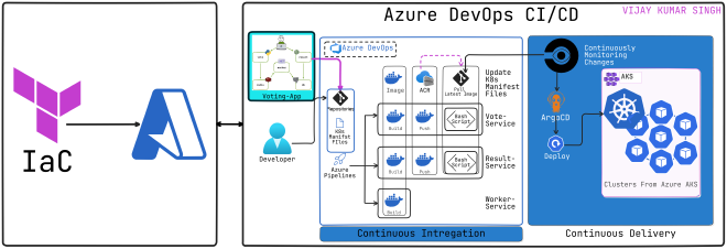 Architecture Diagram